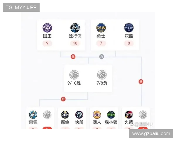 湖人对阵火箭的精彩对决分析及最终输赢预测