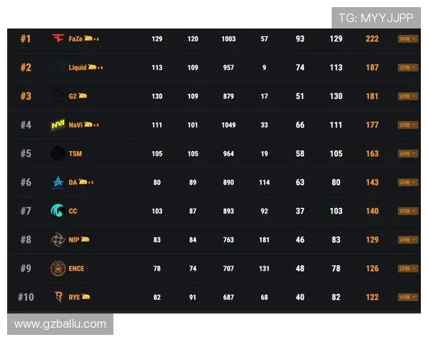 成都极限运动队在世界街舞大赛中以56分领跑积分榜展现强劲实力